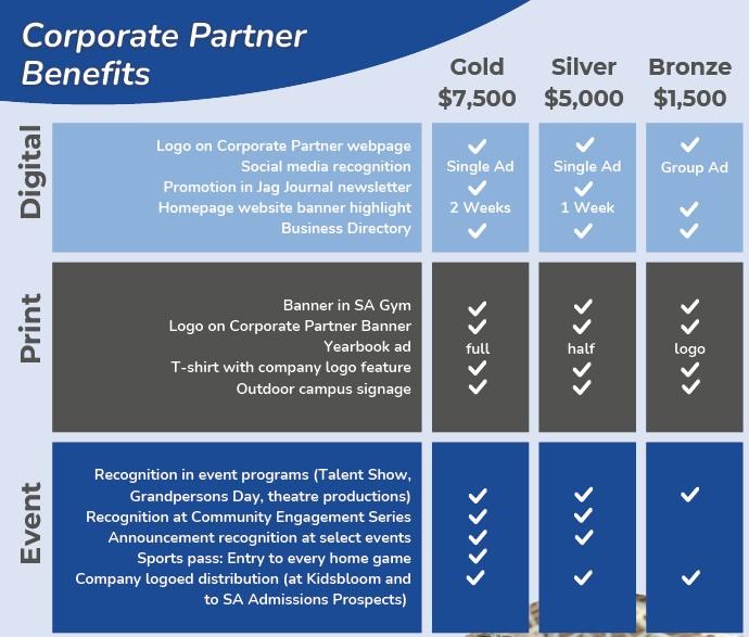 CP benefits table updated 5-4-26